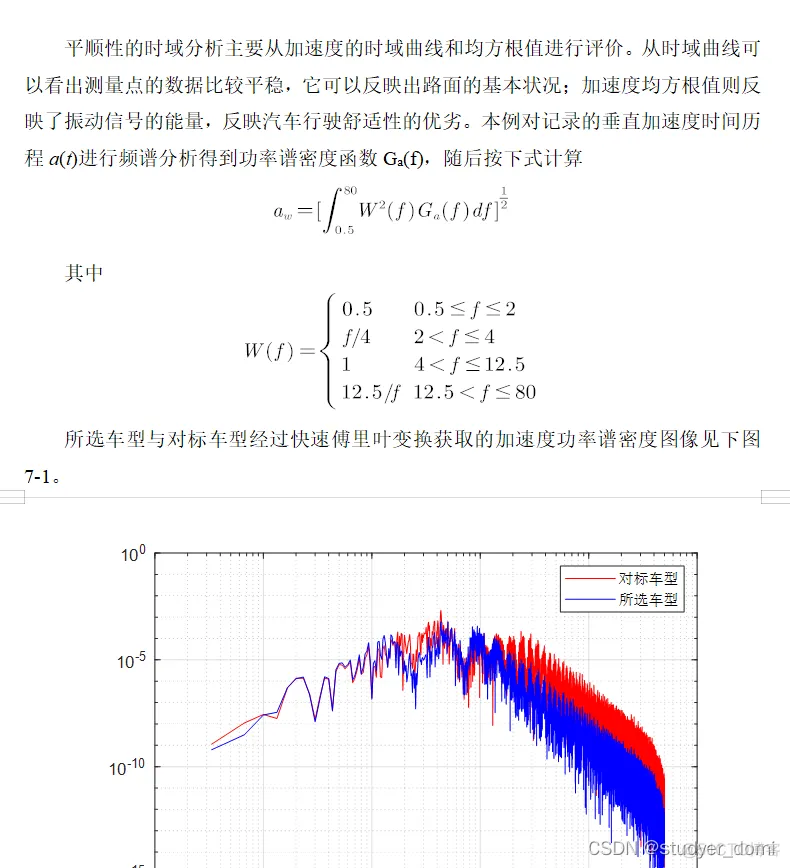 Matlab/simulink 车辆七自由度平顺性仿真_平顺性_05